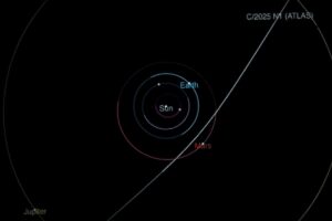 All About 3I/ATLAS: The Intriguing Object Zooming Through Our Solar System