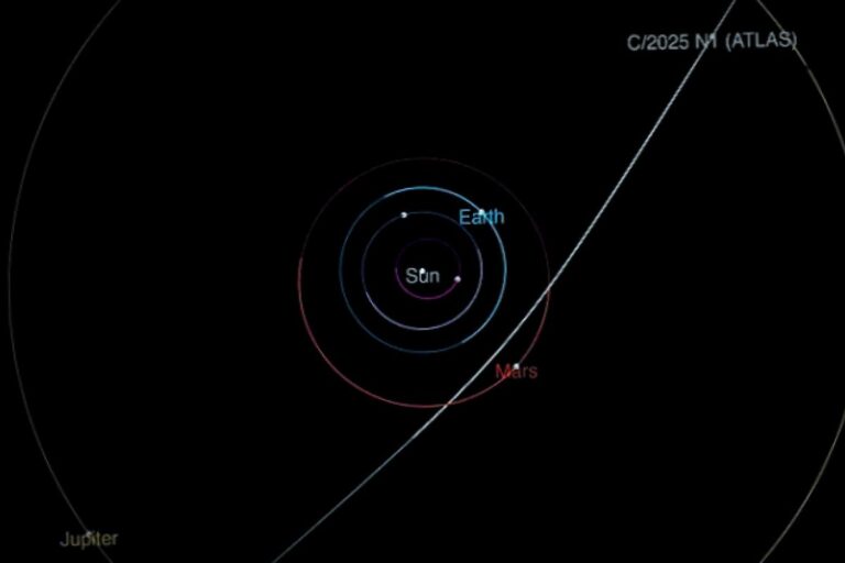 All About 3I/ATLAS: The Intriguing Object Zooming Through Our Solar System
