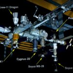 For the First Time Ever, The Space Station Filled All Its Docking Ports
