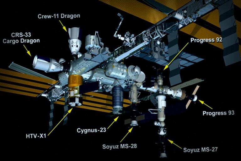 For the First Time Ever, The Space Station Filled All Its Docking Ports